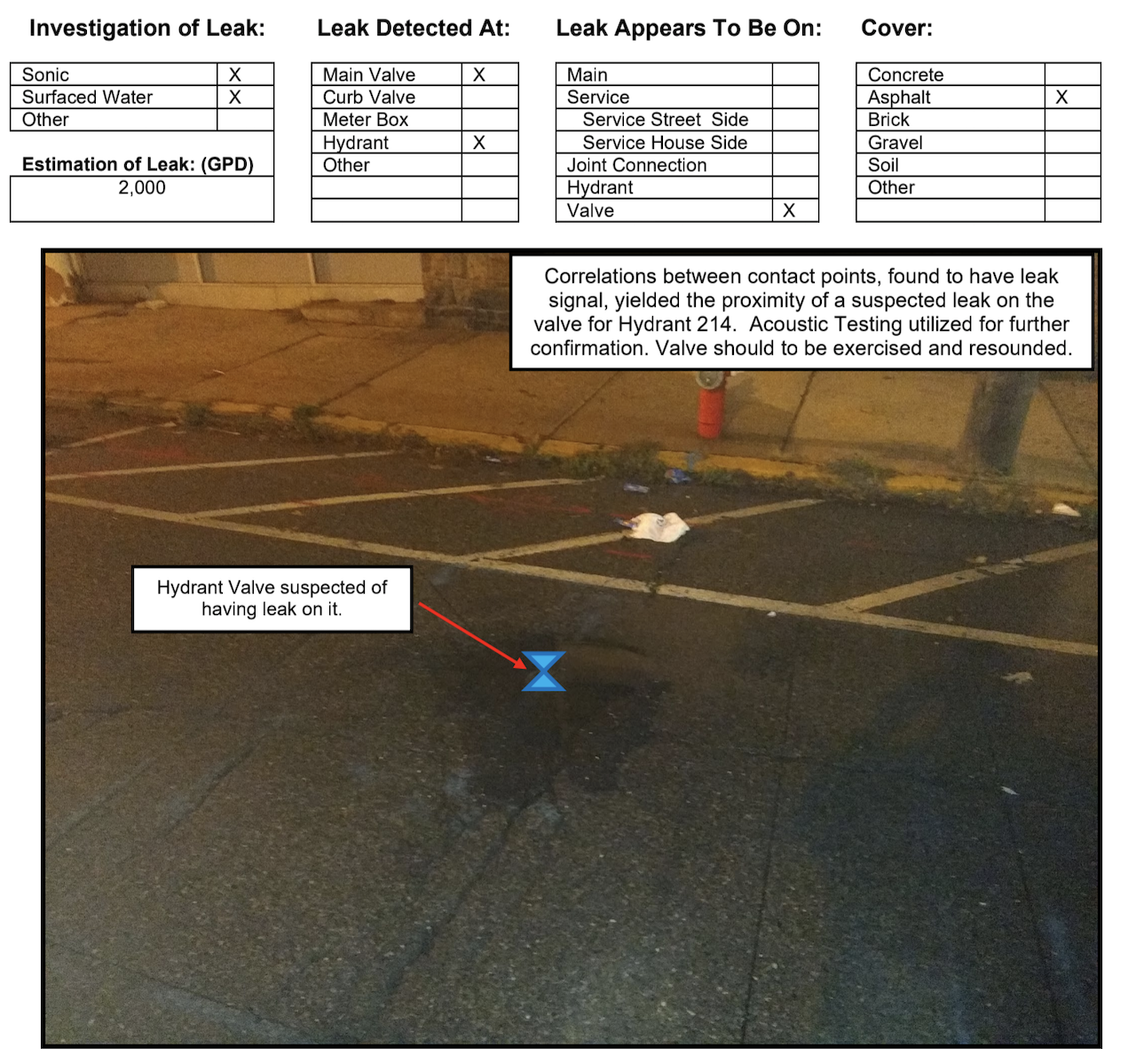 Leak Detection Services Field Report Los Angeles, California